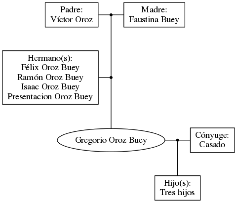 This is a graph with borders and nodes. Maybe there is an Imagemap used so the nodes may be linking to some Pages.