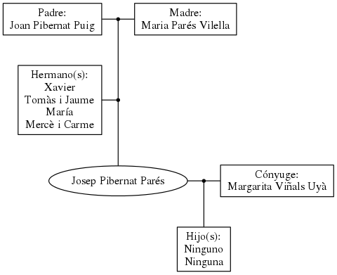 This is a graph with borders and nodes. Maybe there is an Imagemap used so the nodes may be linking to some Pages.