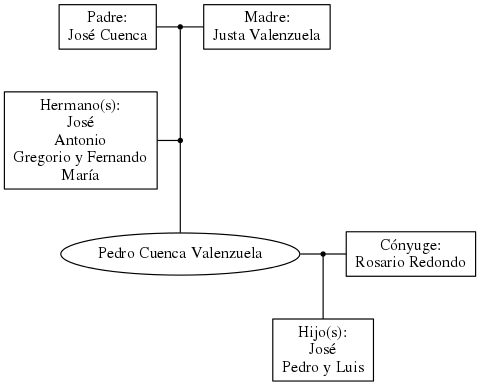 This is a graph with borders and nodes. Maybe there is an Imagemap used so the nodes may be linking to some Pages.