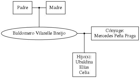 This is a graph with borders and nodes. Maybe there is an Imagemap used so the nodes may be linking to some Pages.