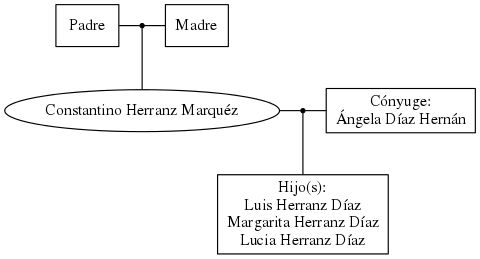 This is a graph with borders and nodes. Maybe there is an Imagemap used so the nodes may be linking to some Pages.