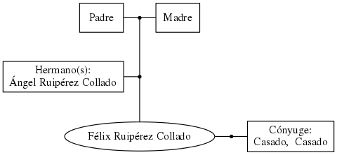 This is a graph with borders and nodes. Maybe there is an Imagemap used so the nodes may be linking to some Pages.