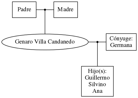 This is a graph with borders and nodes. Maybe there is an Imagemap used so the nodes may be linking to some Pages.