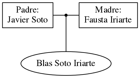 This is a graph with borders and nodes. Maybe there is an Imagemap used so the nodes may be linking to some Pages.