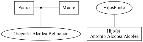 This is a graph with borders and nodes. Maybe there is an Imagemap used so the nodes may be linking to some Pages.