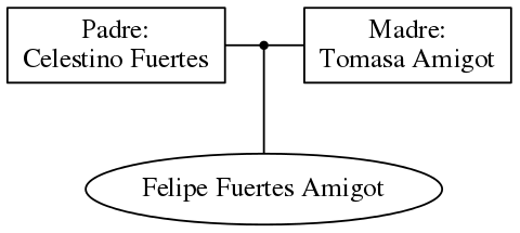 This is a graph with borders and nodes. Maybe there is an Imagemap used so the nodes may be linking to some Pages.