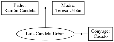 This is a graph with borders and nodes. Maybe there is an Imagemap used so the nodes may be linking to some Pages.