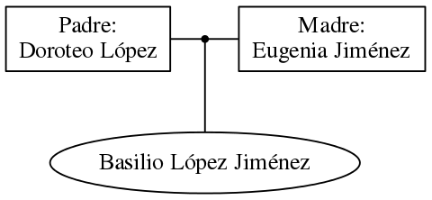 This is a graph with borders and nodes. Maybe there is an Imagemap used so the nodes may be linking to some Pages.