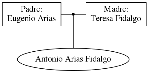 This is a graph with borders and nodes. Maybe there is an Imagemap used so the nodes may be linking to some Pages.