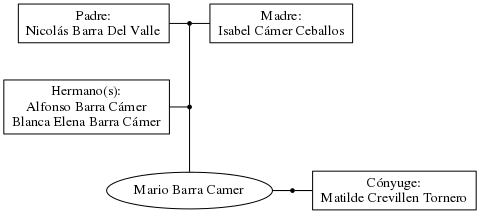 This is a graph with borders and nodes. Maybe there is an Imagemap used so the nodes may be linking to some Pages.