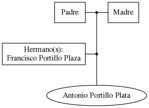 This is a graph with borders and nodes. Maybe there is an Imagemap used so the nodes may be linking to some Pages.