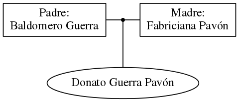 This is a graph with borders and nodes. Maybe there is an Imagemap used so the nodes may be linking to some Pages.