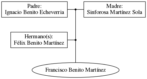 This is a graph with borders and nodes. Maybe there is an Imagemap used so the nodes may be linking to some Pages.