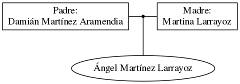 This is a graph with borders and nodes. Maybe there is an Imagemap used so the nodes may be linking to some Pages.