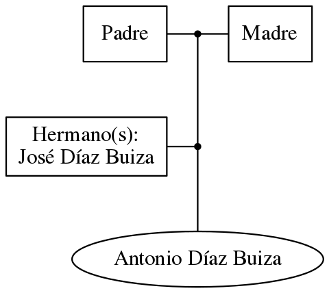 This is a graph with borders and nodes. Maybe there is an Imagemap used so the nodes may be linking to some Pages.