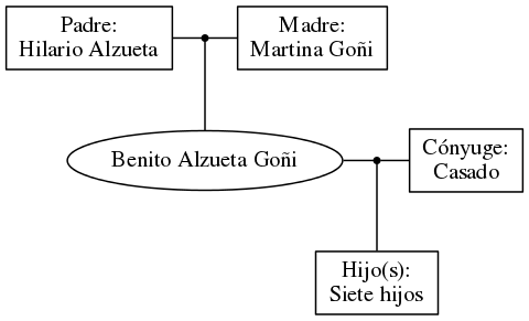 This is a graph with borders and nodes. Maybe there is an Imagemap used so the nodes may be linking to some Pages.