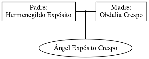 This is a graph with borders and nodes. Maybe there is an Imagemap used so the nodes may be linking to some Pages.