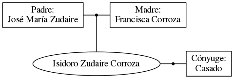 This is a graph with borders and nodes. Maybe there is an Imagemap used so the nodes may be linking to some Pages.