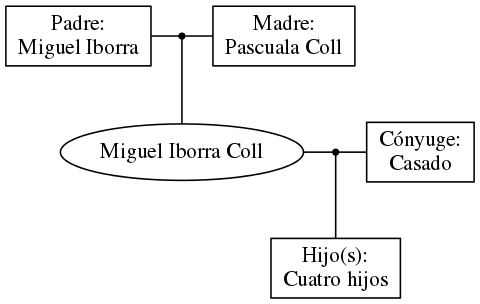 This is a graph with borders and nodes. Maybe there is an Imagemap used so the nodes may be linking to some Pages.