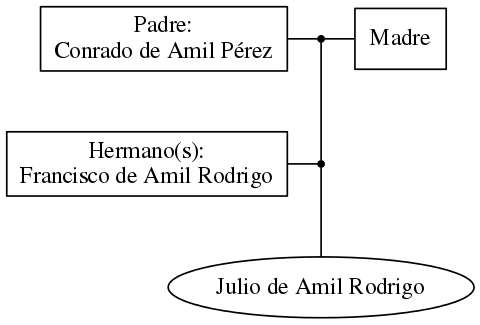 This is a graph with borders and nodes. Maybe there is an Imagemap used so the nodes may be linking to some Pages.