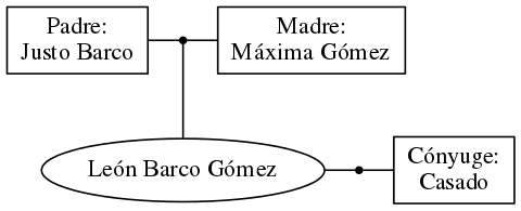 This is a graph with borders and nodes. Maybe there is an Imagemap used so the nodes may be linking to some Pages.