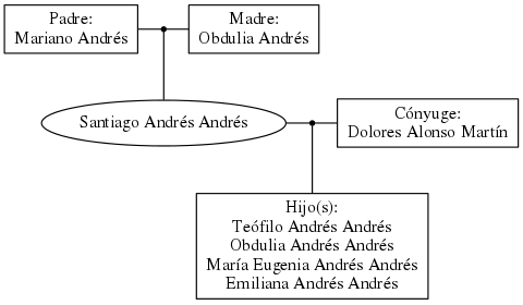 This is a graph with borders and nodes. Maybe there is an Imagemap used so the nodes may be linking to some Pages.