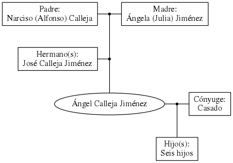 This is a graph with borders and nodes. Maybe there is an Imagemap used so the nodes may be linking to some Pages.