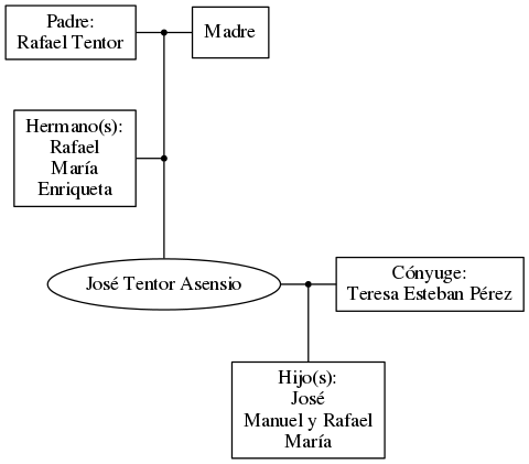 This is a graph with borders and nodes. Maybe there is an Imagemap used so the nodes may be linking to some Pages.