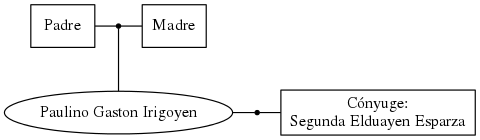 This is a graph with borders and nodes. Maybe there is an Imagemap used so the nodes may be linking to some Pages.