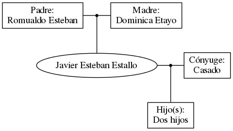 This is a graph with borders and nodes. Maybe there is an Imagemap used so the nodes may be linking to some Pages.