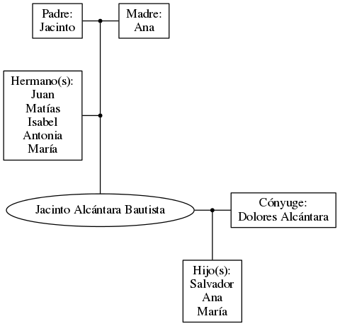 This is a graph with borders and nodes. Maybe there is an Imagemap used so the nodes may be linking to some Pages.