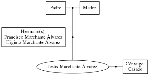 This is a graph with borders and nodes. Maybe there is an Imagemap used so the nodes may be linking to some Pages.