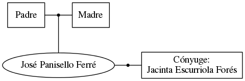 This is a graph with borders and nodes. Maybe there is an Imagemap used so the nodes may be linking to some Pages.