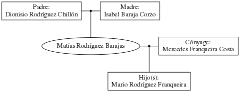 This is a graph with borders and nodes. Maybe there is an Imagemap used so the nodes may be linking to some Pages.