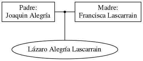 This is a graph with borders and nodes. Maybe there is an Imagemap used so the nodes may be linking to some Pages.