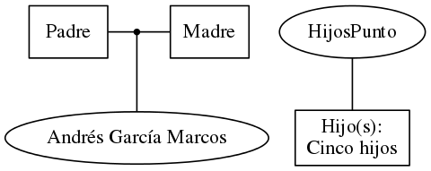 This is a graph with borders and nodes. Maybe there is an Imagemap used so the nodes may be linking to some Pages.