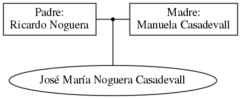 This is a graph with borders and nodes. Maybe there is an Imagemap used so the nodes may be linking to some Pages.