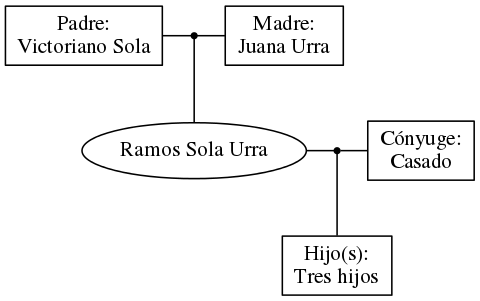 This is a graph with borders and nodes. Maybe there is an Imagemap used so the nodes may be linking to some Pages.