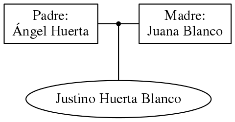 This is a graph with borders and nodes. Maybe there is an Imagemap used so the nodes may be linking to some Pages.