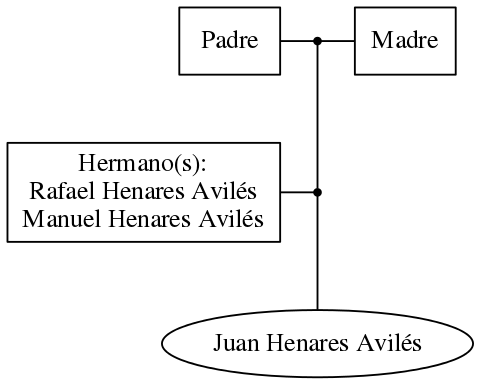 This is a graph with borders and nodes. Maybe there is an Imagemap used so the nodes may be linking to some Pages.