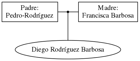 This is a graph with borders and nodes. Maybe there is an Imagemap used so the nodes may be linking to some Pages.