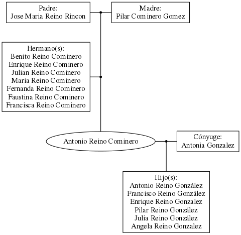 This is a graph with borders and nodes. Maybe there is an Imagemap used so the nodes may be linking to some Pages.