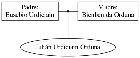 This is a graph with borders and nodes. Maybe there is an Imagemap used so the nodes may be linking to some Pages.