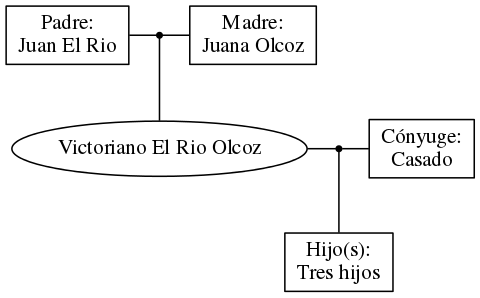 This is a graph with borders and nodes. Maybe there is an Imagemap used so the nodes may be linking to some Pages.