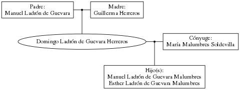 This is a graph with borders and nodes. Maybe there is an Imagemap used so the nodes may be linking to some Pages.