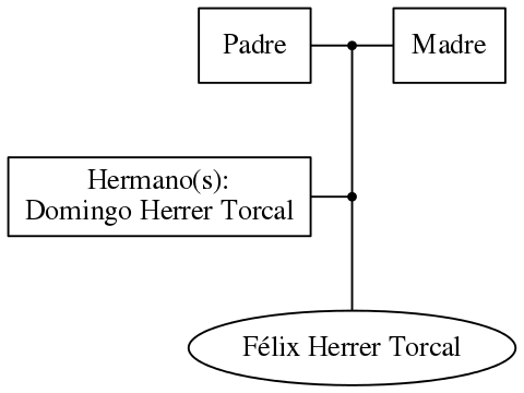 This is a graph with borders and nodes. Maybe there is an Imagemap used so the nodes may be linking to some Pages.