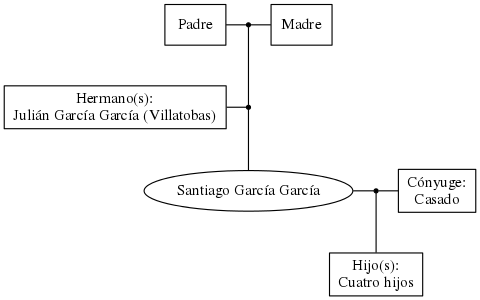 This is a graph with borders and nodes. Maybe there is an Imagemap used so the nodes may be linking to some Pages.