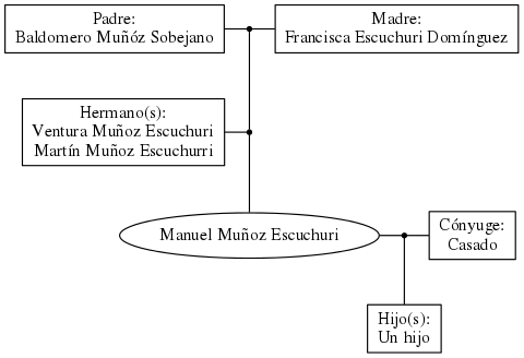 This is a graph with borders and nodes. Maybe there is an Imagemap used so the nodes may be linking to some Pages.