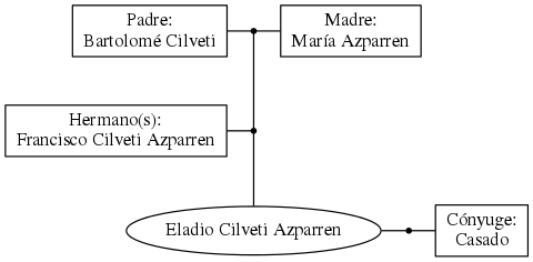 This is a graph with borders and nodes. Maybe there is an Imagemap used so the nodes may be linking to some Pages.