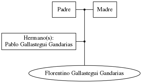 This is a graph with borders and nodes. Maybe there is an Imagemap used so the nodes may be linking to some Pages.